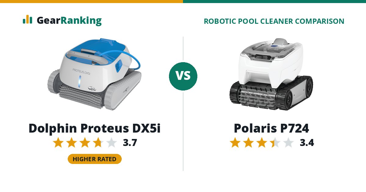 Dolphin Proteus DX5i vs Polaris P724