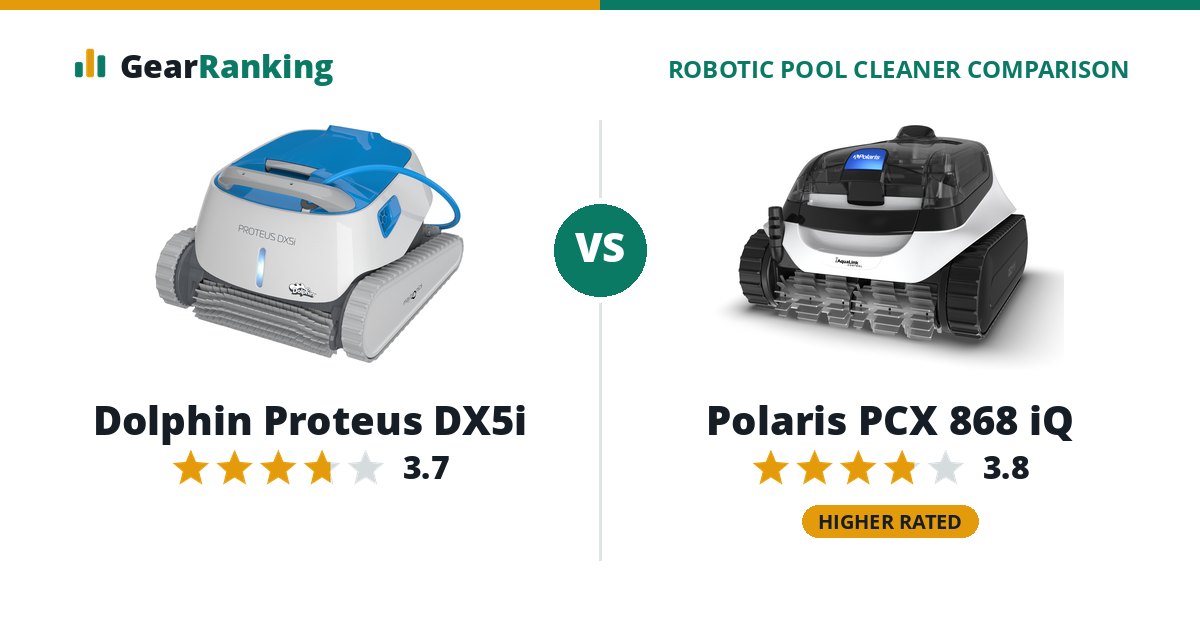 Dolphin Proteus DX5i vs Polaris PCX 868 iQ
