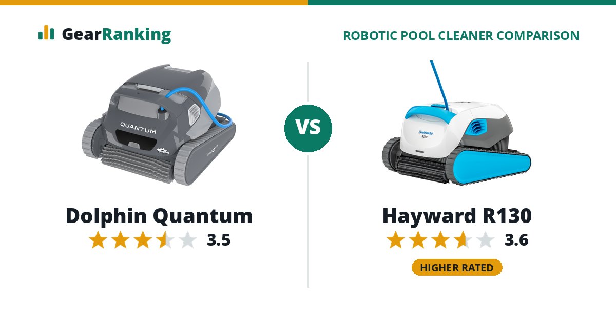 Dolphin Quantum vs Hayward R130