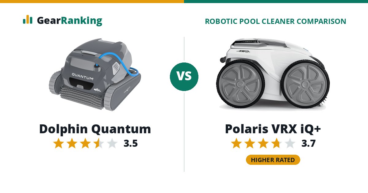 Dolphin Quantum vs Polaris VRX iQ+