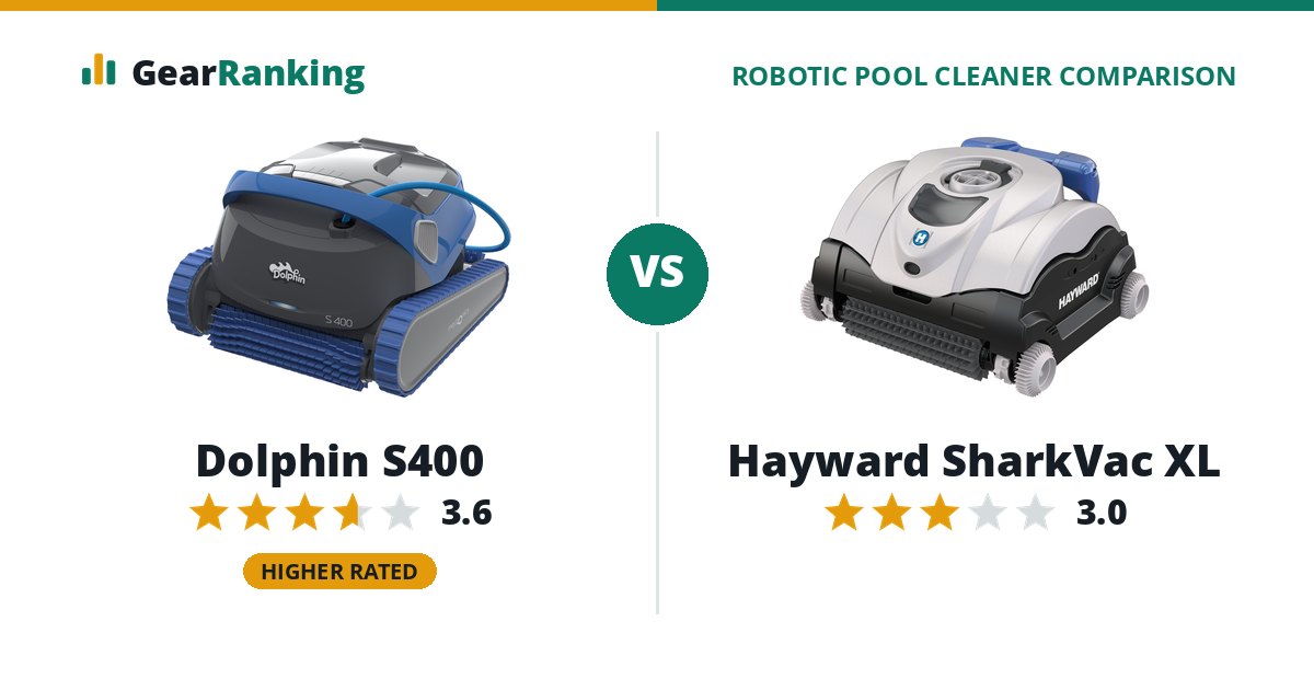 Dolphin S400 vs Hayward SharkVac XL