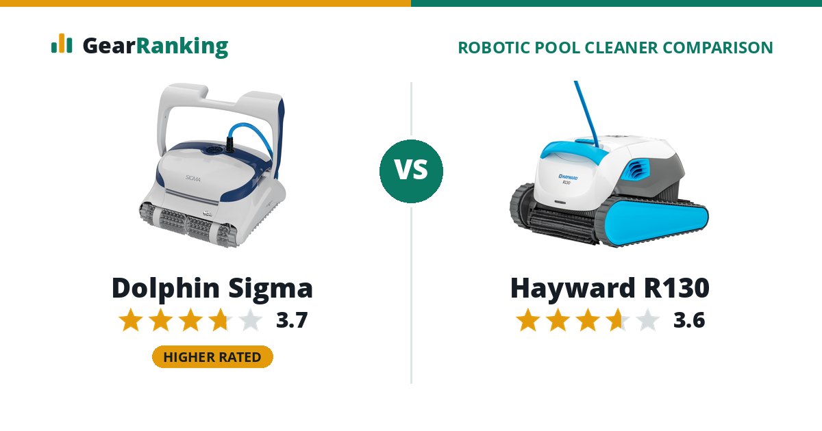 Dolphin Sigma vs Hayward R130