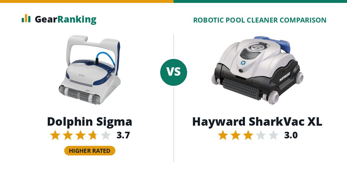 Dolphin Sigma vs Hayward SharkVac XL