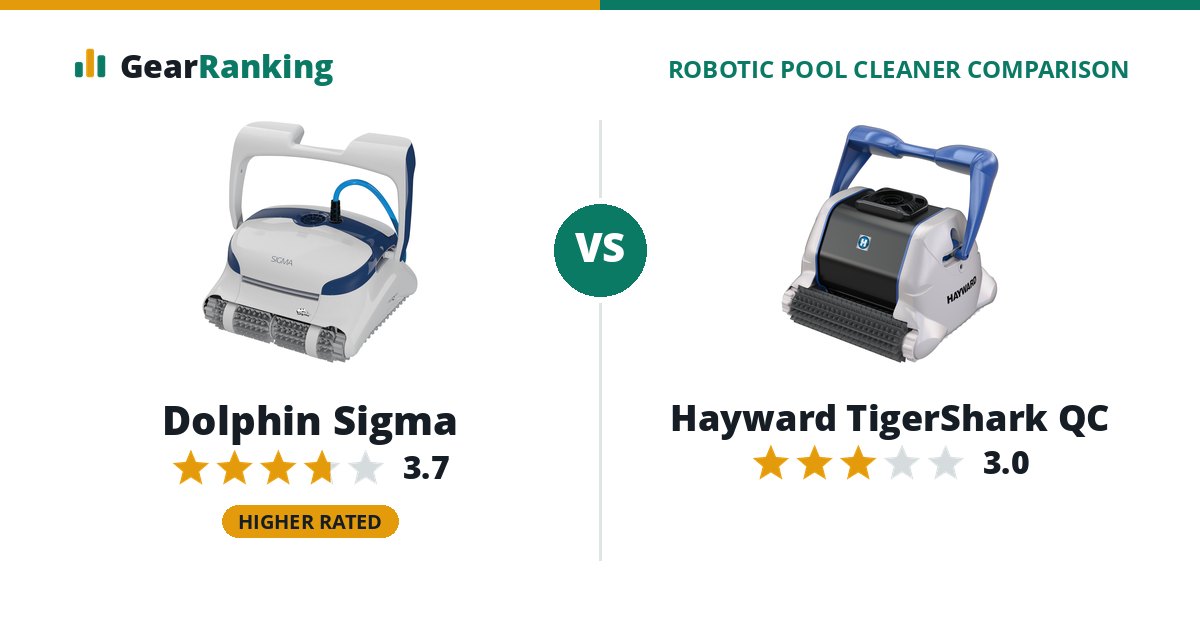 Dolphin Sigma vs Hayward TigerShark QC