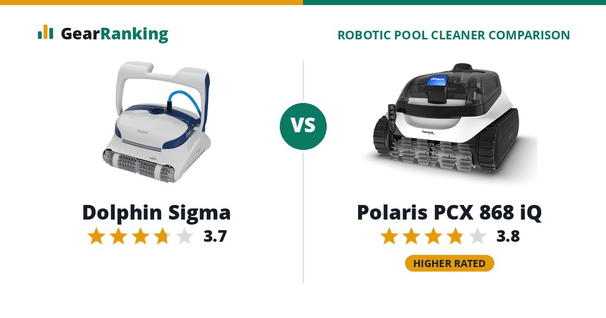 Dolphin Sigma vs Polaris PCX 868 iQ