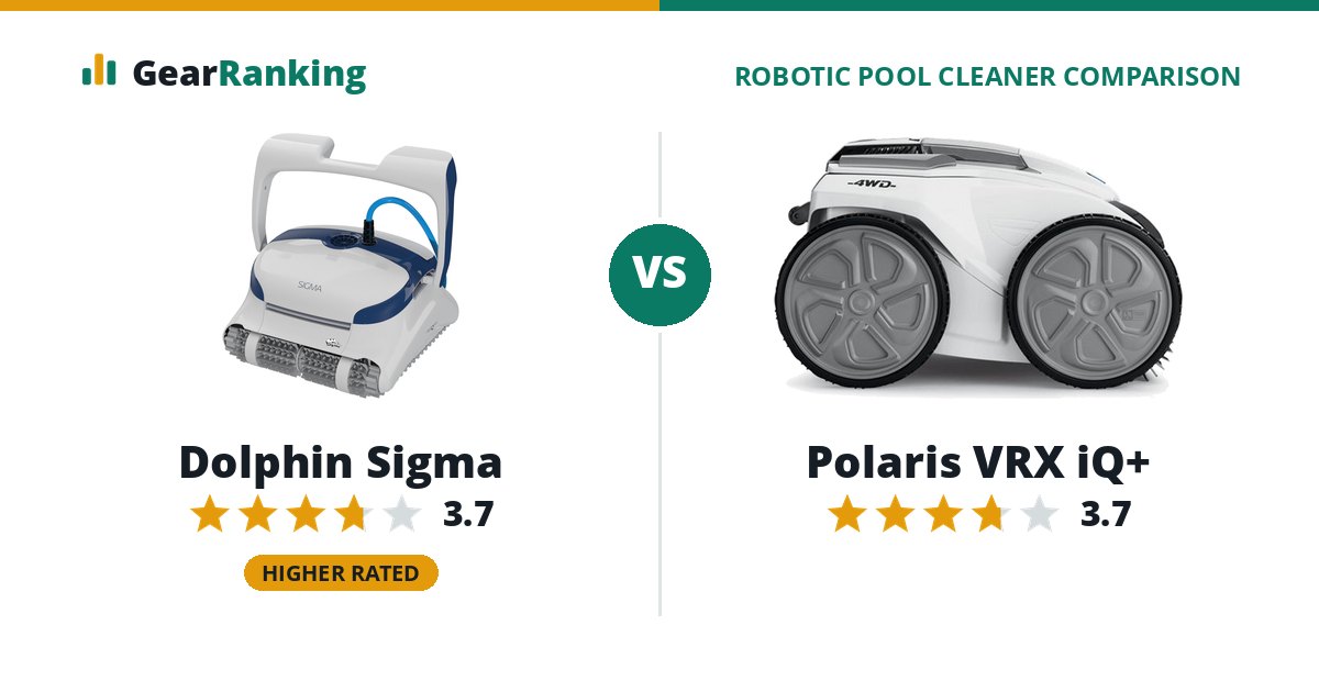 Dolphin Sigma vs Polaris VRX iQ+