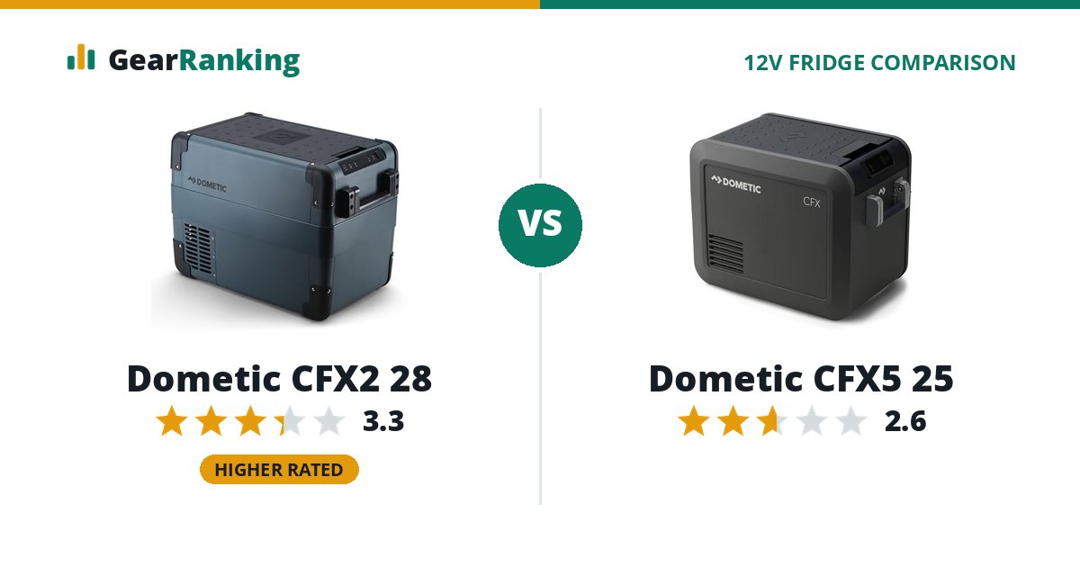 Dometic CFX2 28 vs Dometic CFX5 25
