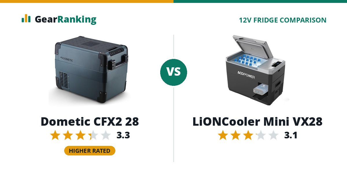 Dometic CFX2 28 vs LiONCooler Mini VX28