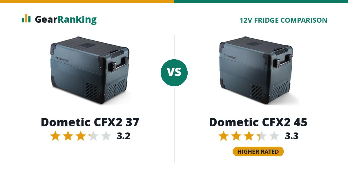 Dometic CFX2 37 vs Dometic CFX2 45