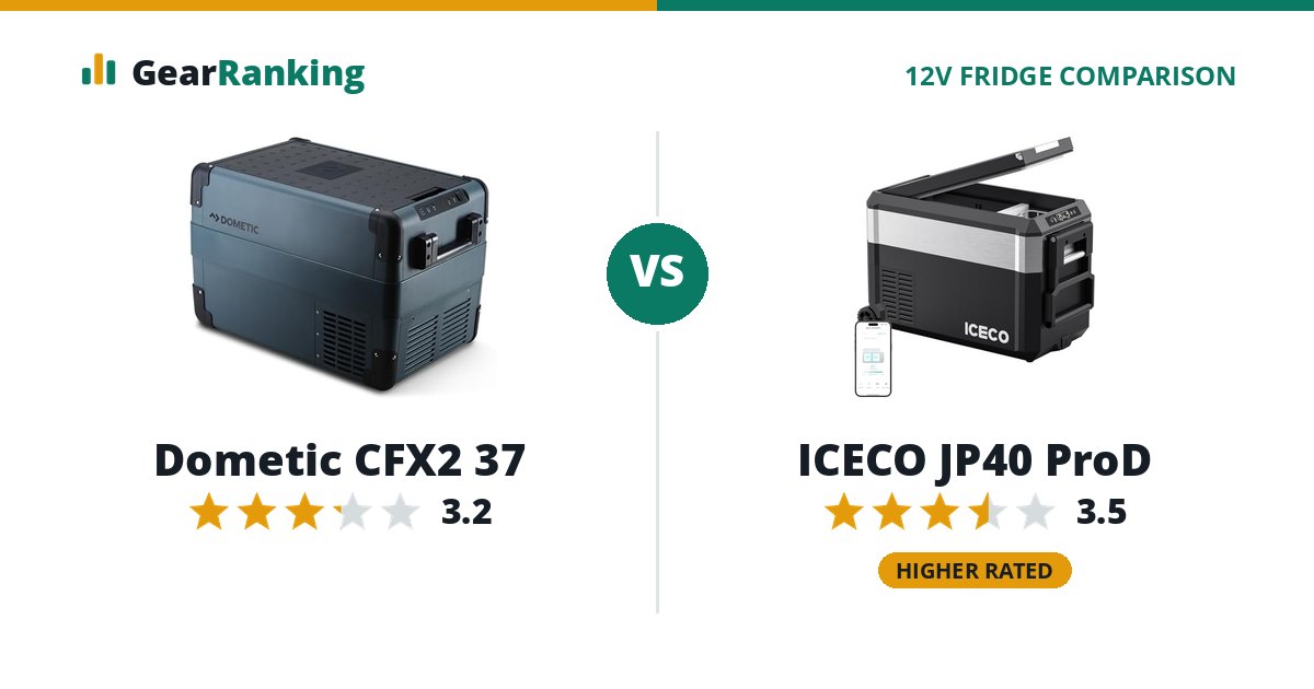 Dometic CFX2 37 vs ICECO JP40 ProD