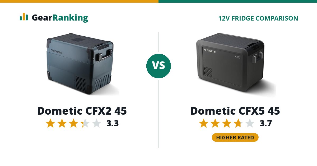 Dometic CFX2 45 vs Dometic CFX5 45