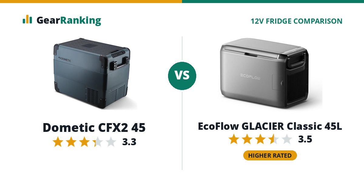 Dometic CFX2 45 vs EcoFlow GLACIER Classic 45L