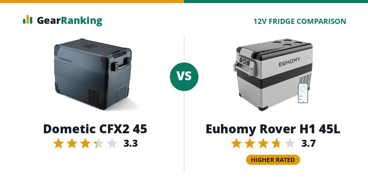 Dometic CFX2 45 vs Euhomy Rover H1 45L