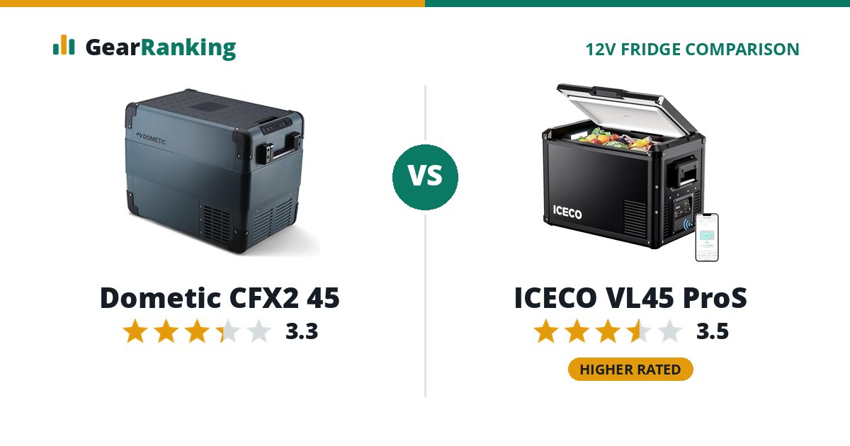 Dometic CFX2 45 vs ICECO VL45 ProS