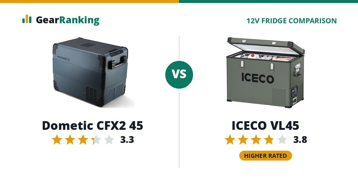 Dometic CFX2 45 vs ICECO VL45