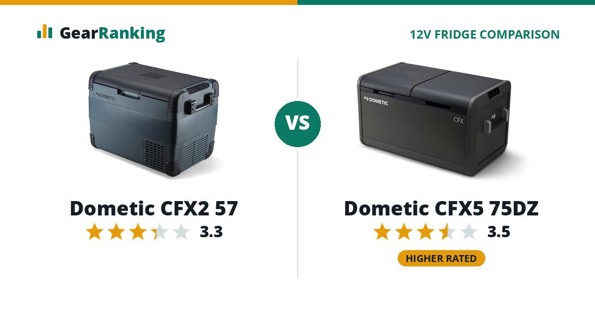 Dometic CFX2 57 vs Dometic CFX5 75DZ