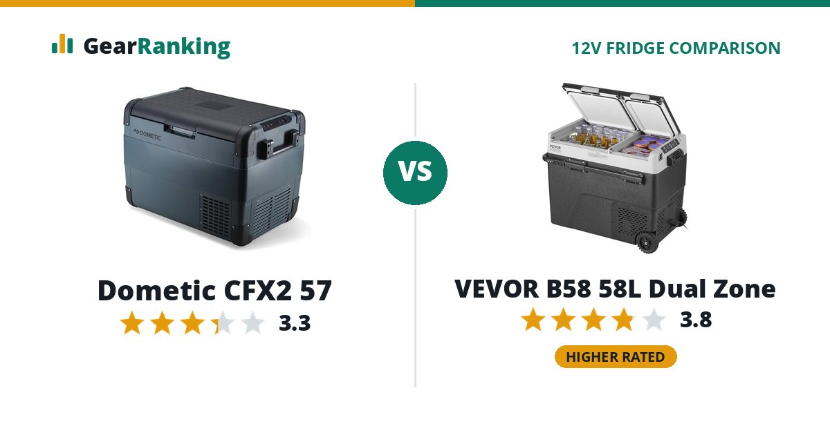 Dometic CFX2 57 vs VEVOR B58 58L Dual Zone