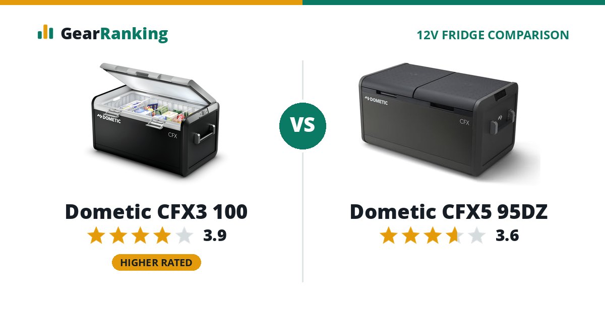 Dometic CFX3 100 vs Dometic CFX5 95DZ