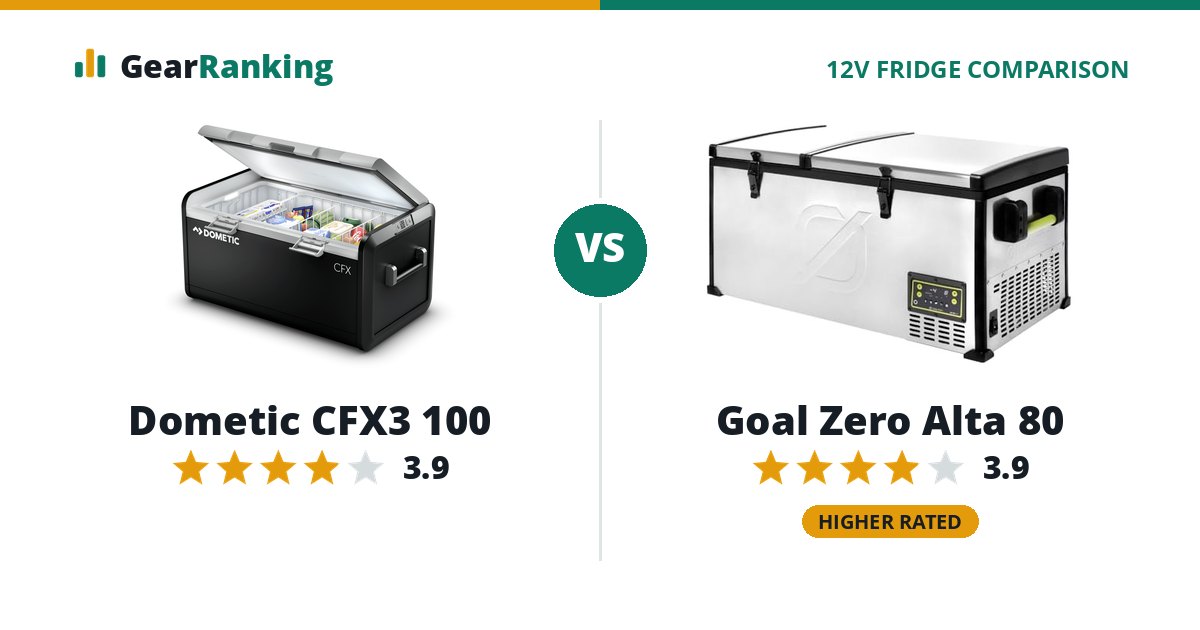 Dometic CFX3 100 vs Goal Zero Alta 80