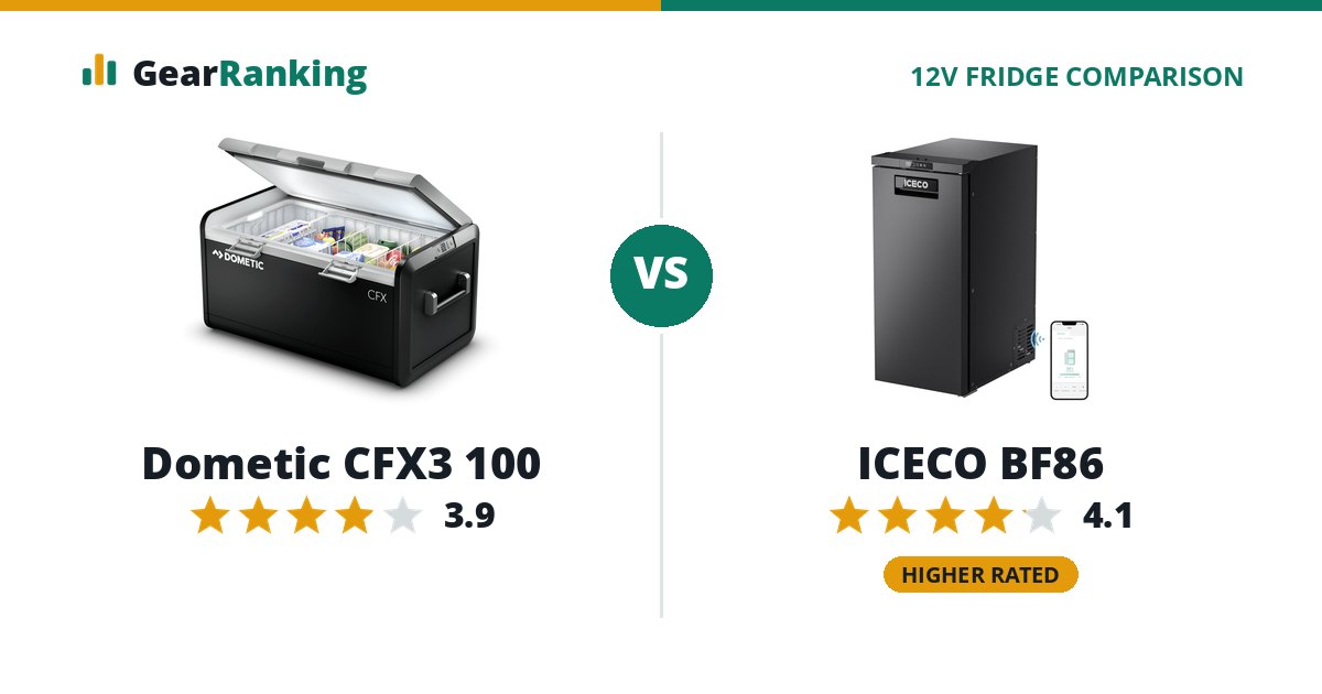Dometic CFX3 100 vs ICECO BF86