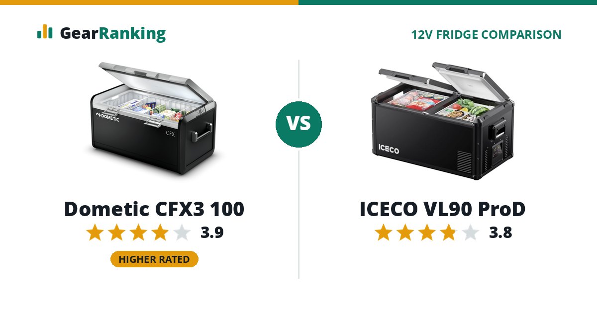 Dometic CFX3 100 vs ICECO VL90 ProD