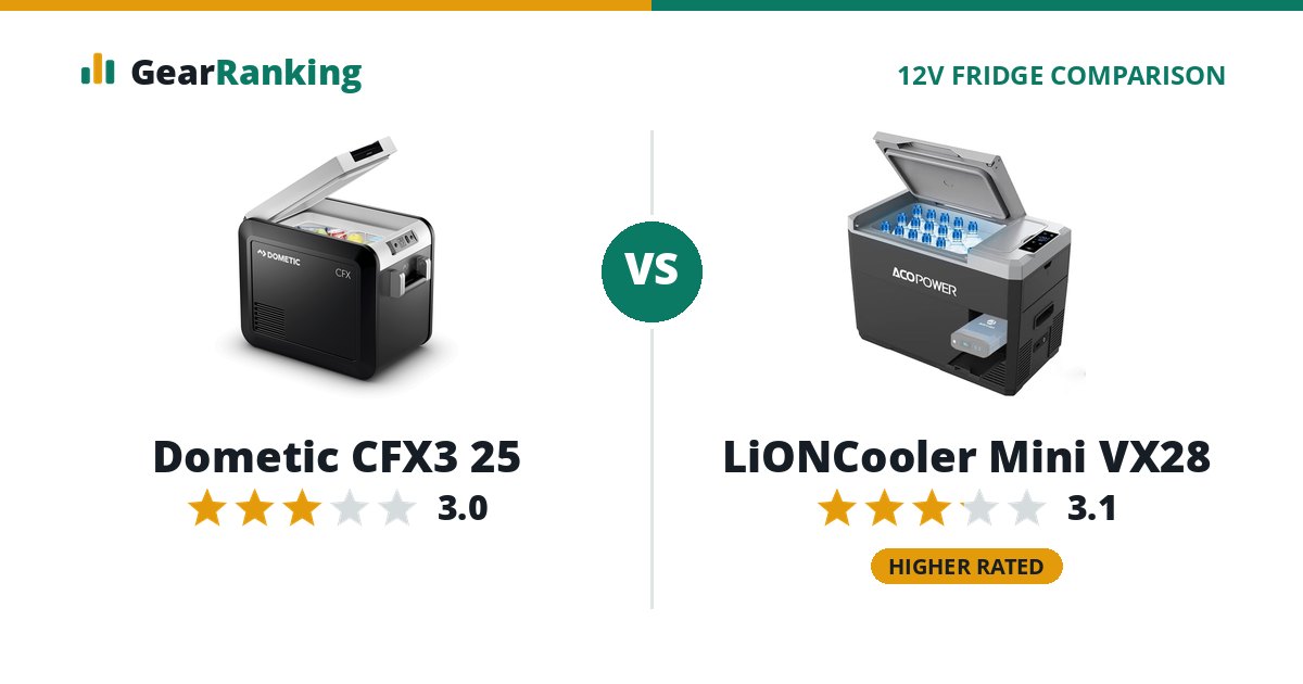 Dometic CFX3 25 vs LiONCooler Mini VX28