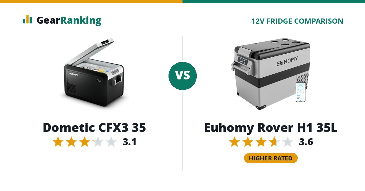 Dometic CFX3 35 vs Euhomy Rover H1 35L