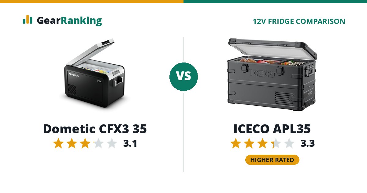 Dometic CFX3 35 vs ICECO APL35