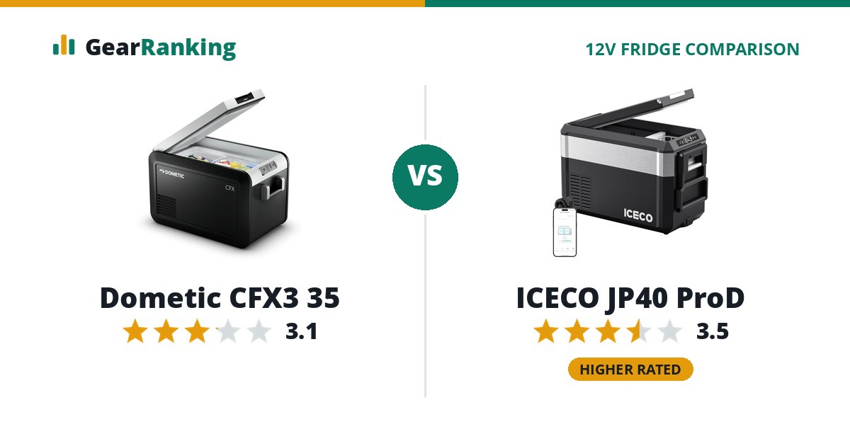 Dometic CFX3 35 vs ICECO JP40 ProD