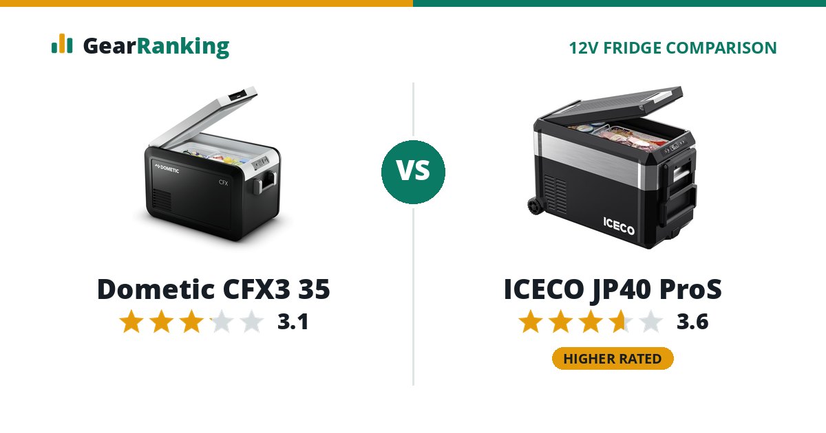 Dometic CFX3 35 vs ICECO JP40 ProS