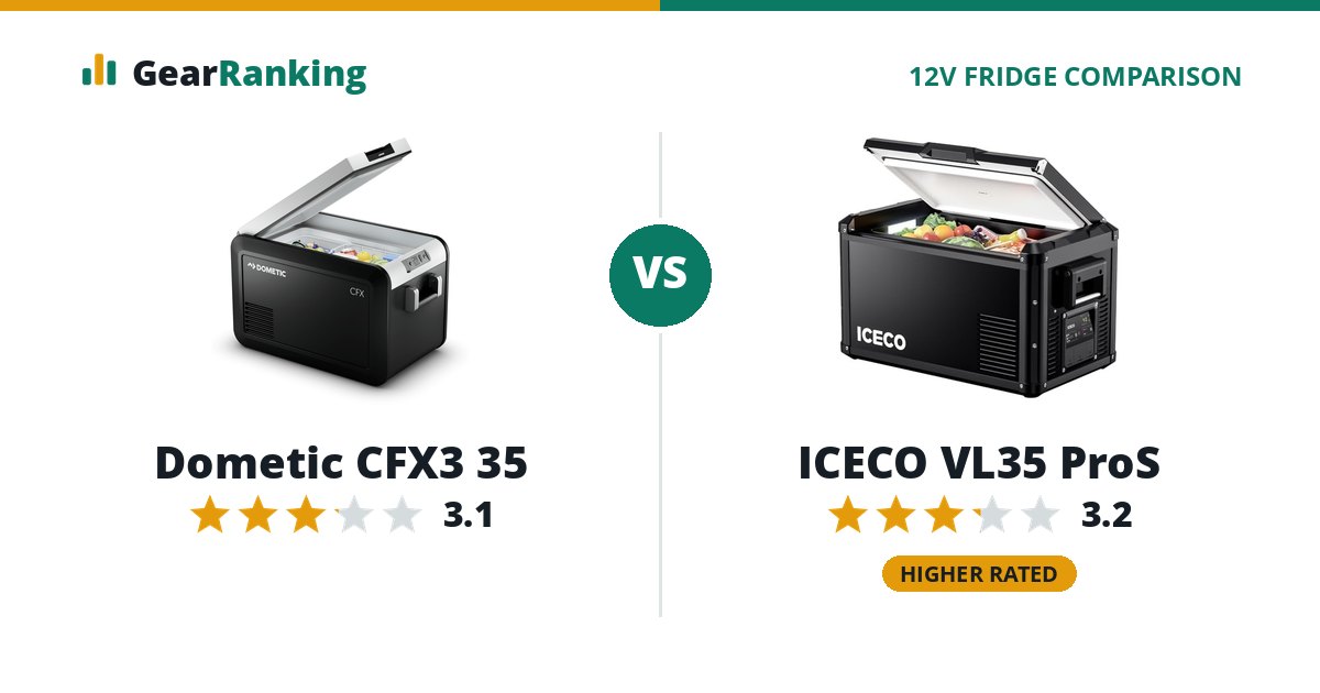 Dometic CFX3 35 vs ICECO VL35 ProS