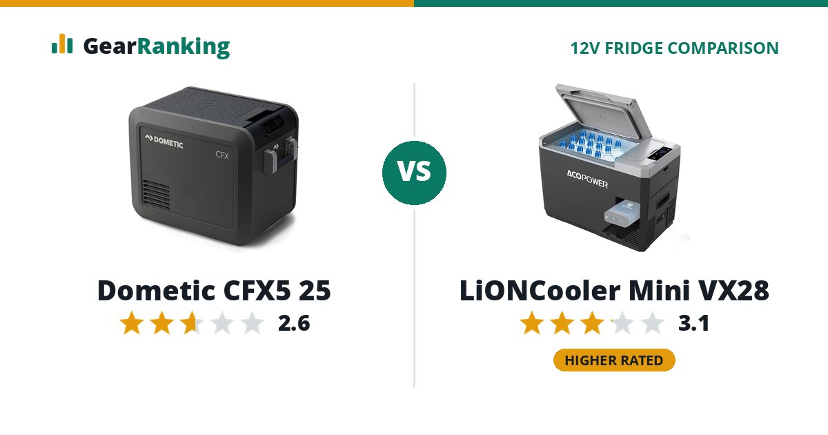 Dometic CFX5 25 vs LiONCooler Mini VX28