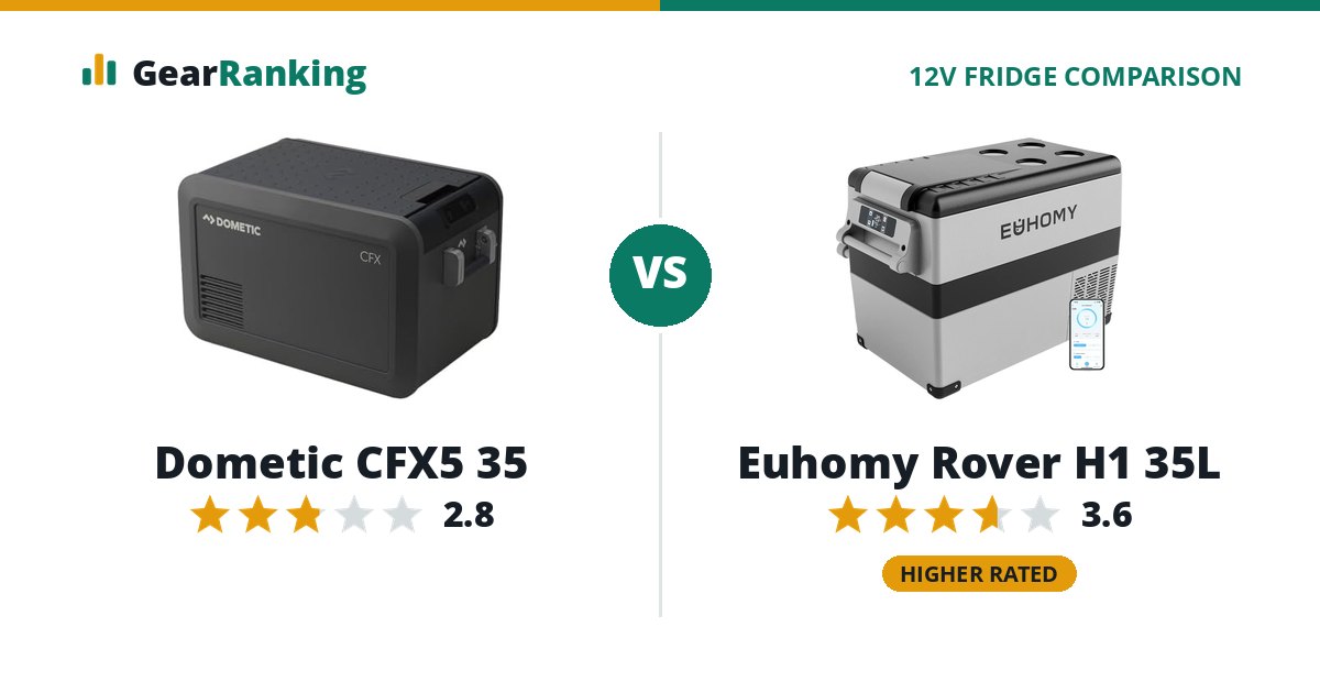 Dometic CFX5 35 vs Euhomy Rover H1 35L
