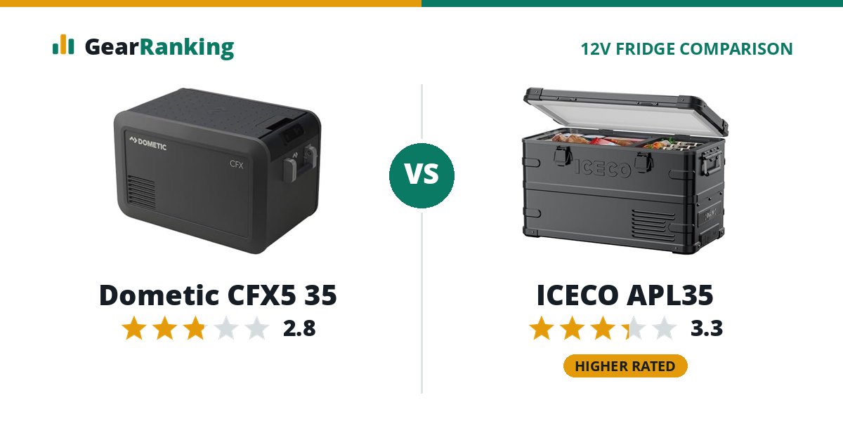 Dometic CFX5 35 vs ICECO APL35