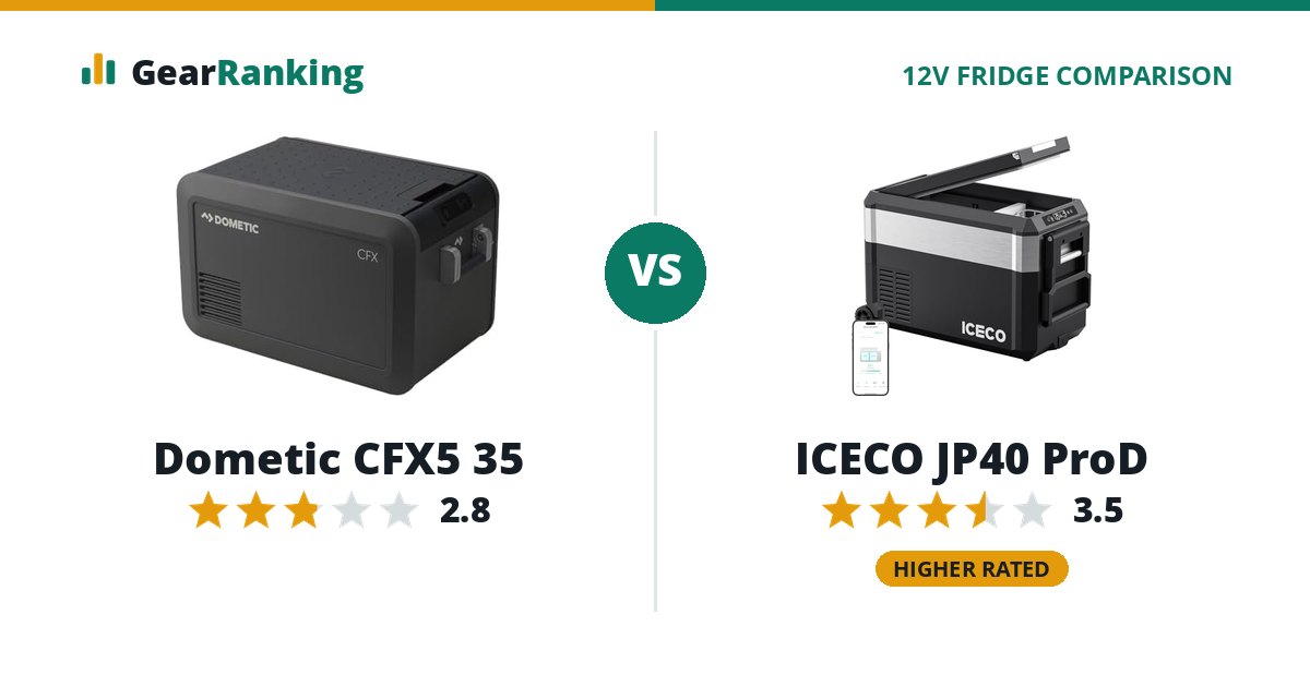 Dometic CFX5 35 vs ICECO JP40 ProD