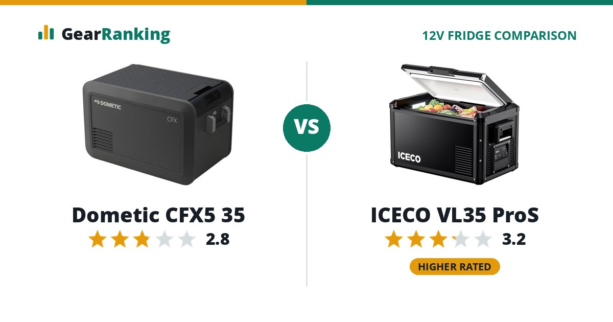 Dometic CFX5 35 vs ICECO VL35 ProS