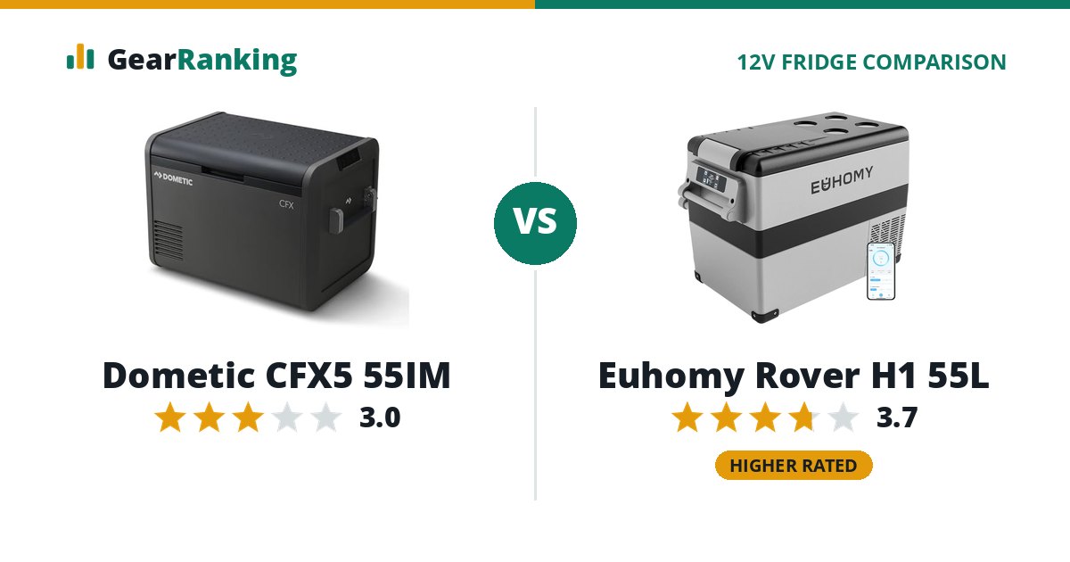 Dometic CFX5 55IM vs Euhomy Rover H1 55L