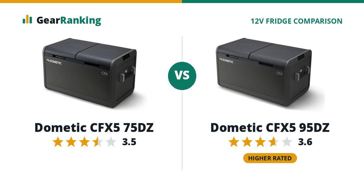 Dometic CFX5 75DZ vs Dometic CFX5 95DZ