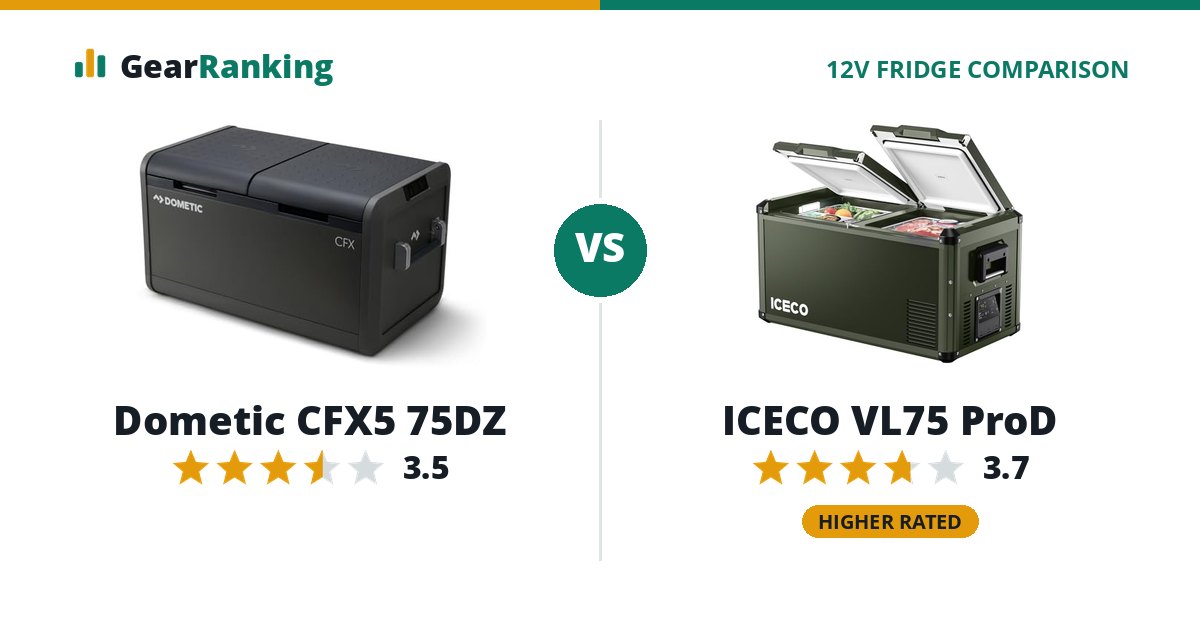 Dometic CFX5 75DZ vs ICECO VL75 ProD
