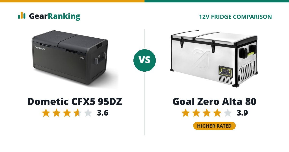 Dometic CFX5 95DZ vs Goal Zero Alta 80