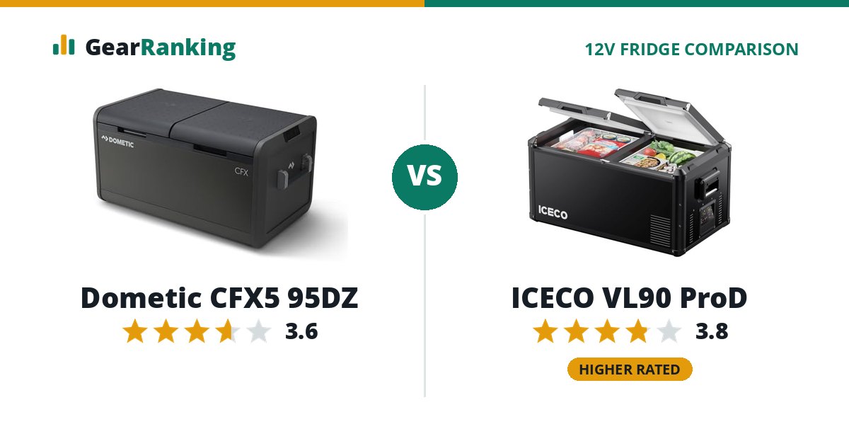 Dometic CFX5 95DZ vs ICECO VL90 ProD