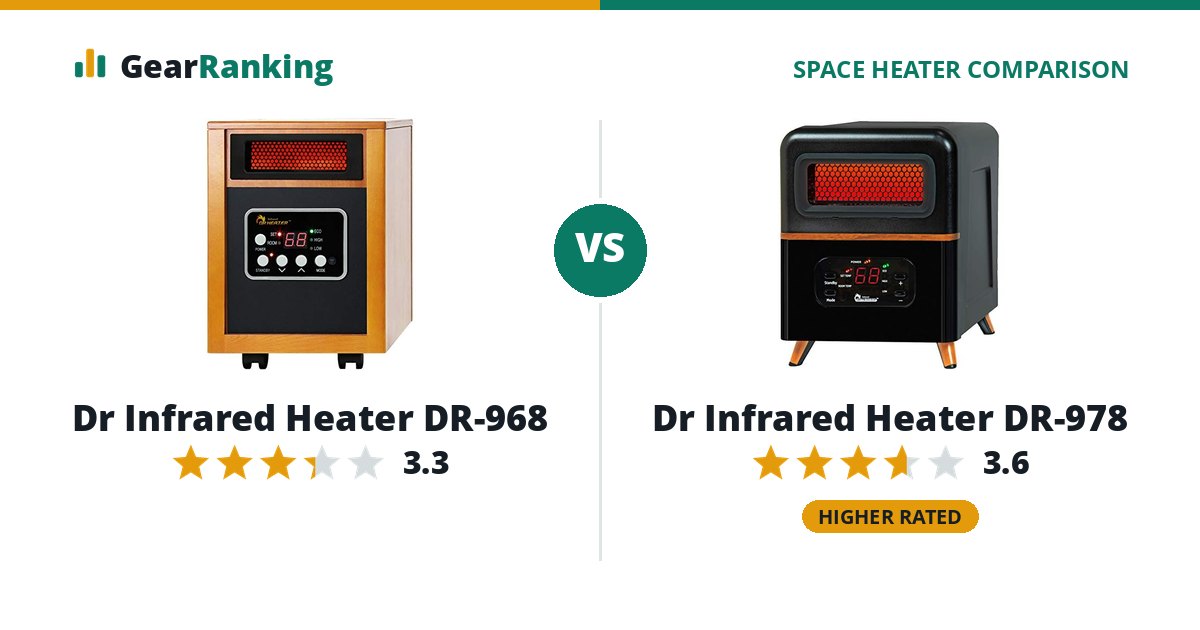 Dr Infrared Heater DR-968 vs Dr Infrared Heater DR-978