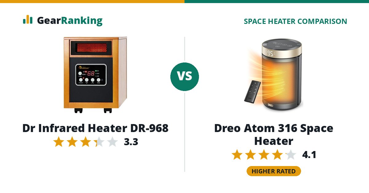 Dr Infrared Heater DR-968 vs Dreo Atom 316 Space Heater