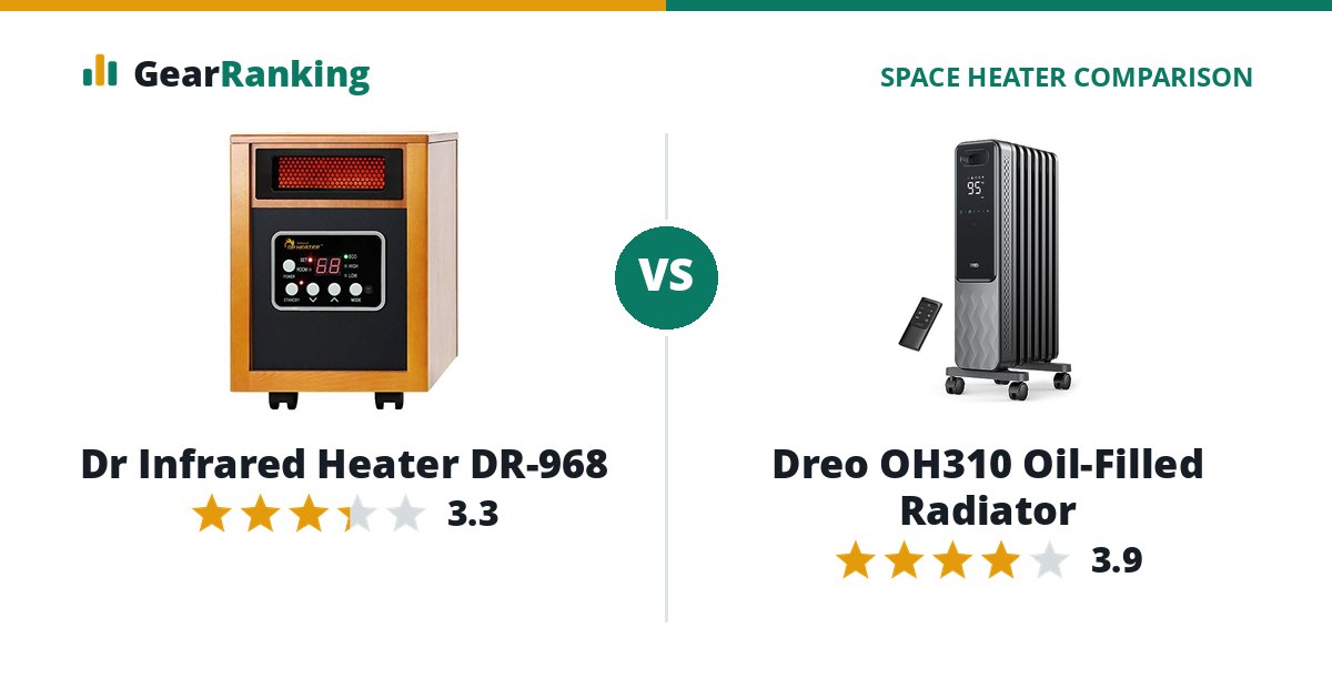 Dr Infrared Heater DR-968 vs Dreo OH310 Oil-Filled Radiator