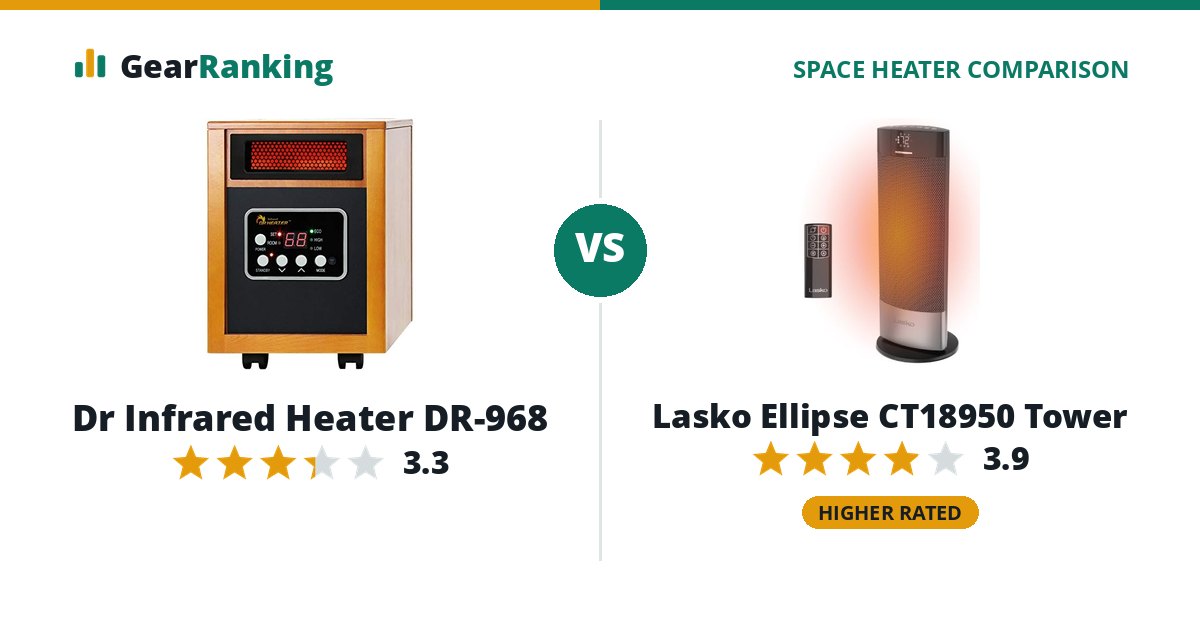 Dr Infrared Heater DR-968 vs Lasko Ellipse CT18950 Tower