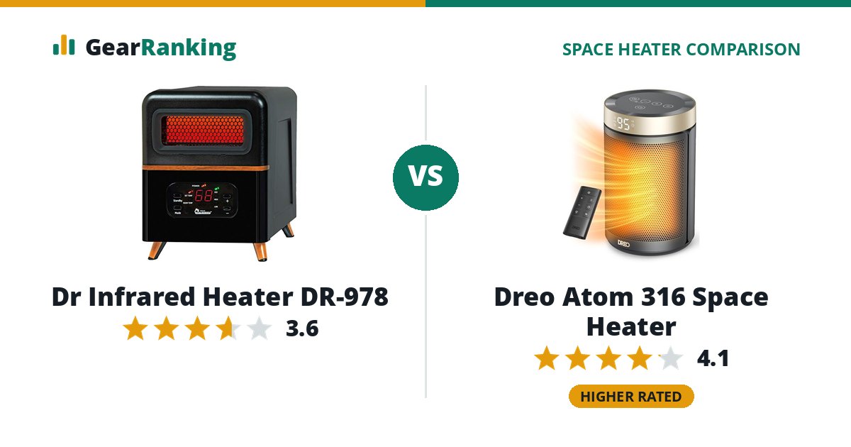 Dr Infrared Heater DR-978 vs Dreo Atom 316 Space Heater