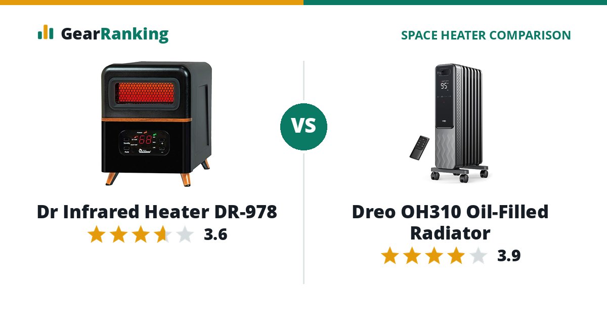 Dr Infrared Heater DR-978 vs Dreo OH310 Oil-Filled Radiator