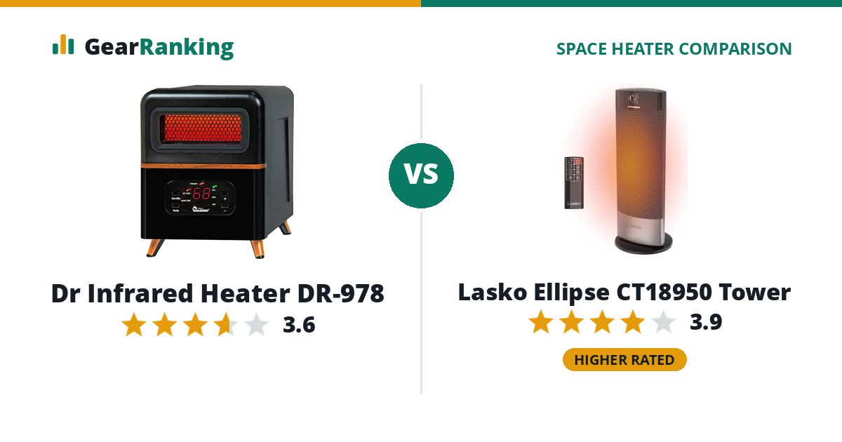 Dr Infrared Heater DR-978 vs Lasko Ellipse CT18950 Tower