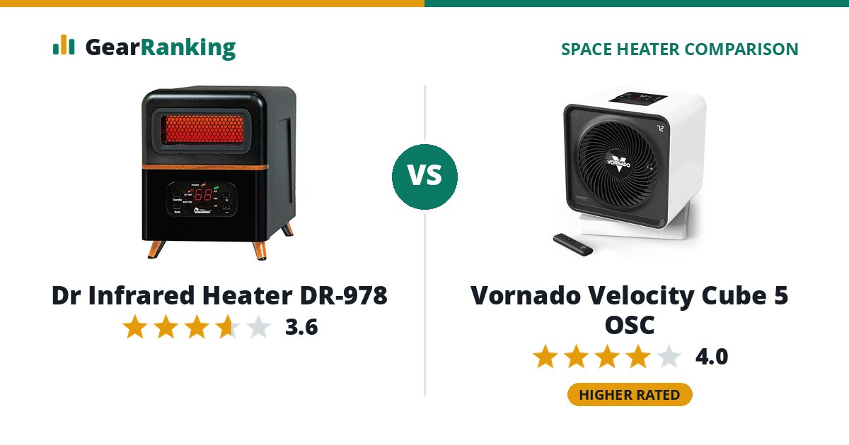 Dr Infrared Heater DR-978 vs Vornado Velocity Cube 5 OSC