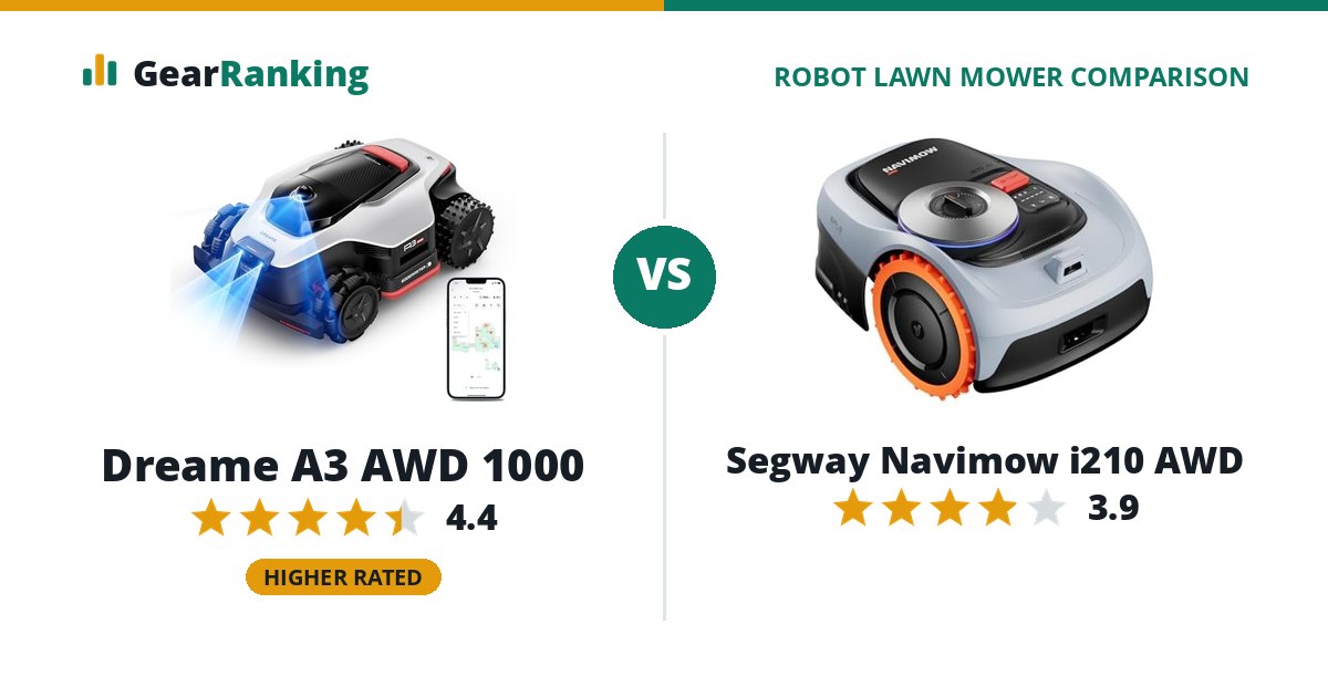 Dreame A3 AWD 1000 vs Segway Navimow i210 AWD